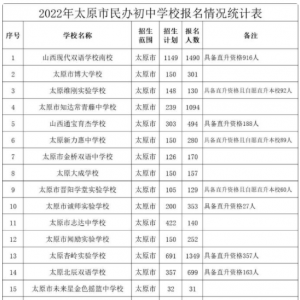 太原民办初中招生政策，太原民办初中报名注意事项及招生计划，太原民办初中排名及收费 ...