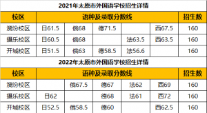 太原小升初一外二外怎么报名，太原一外报名时间条件人数，太原二外报名时间人数，一外 ...