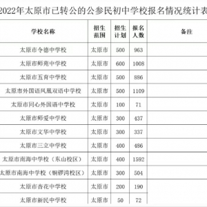 近两年太原小升初政策变化