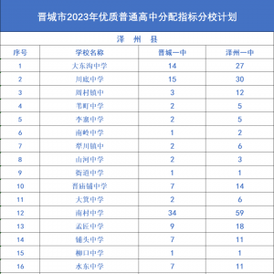 晋城市2023年优质普通高中分配指标分校计划