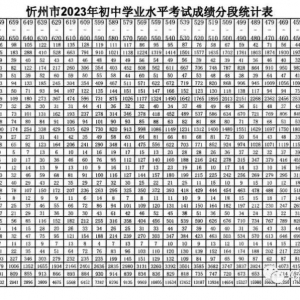 2023年忻州中考成绩可查；附忻州中考成绩分段统计表