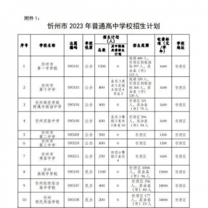 忻州市2023年中考录取最低控制线为445分