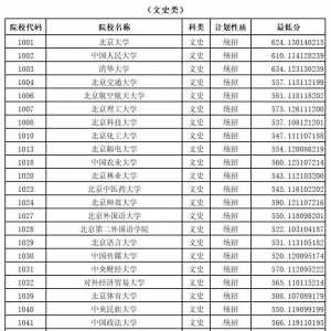 山西省2023年普通高校招生第一批本科A类院校投档最低分