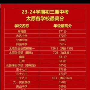 太原市部分学校期中成绩最高分