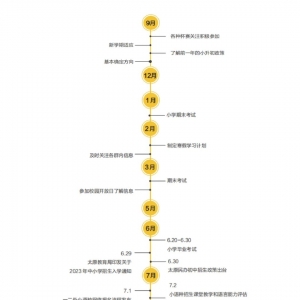 太原初中入学时间轴梳理及重点名词解释