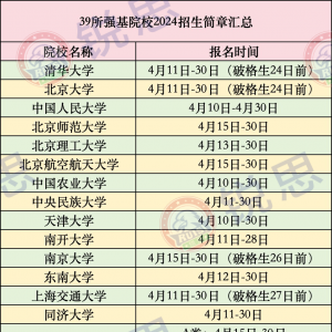 39所2024年各高校强基计划招生简章 附往年在山西招生院校及分数线！ ...
