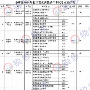 关注！中考理化实验下月开始进行部分区安排参考