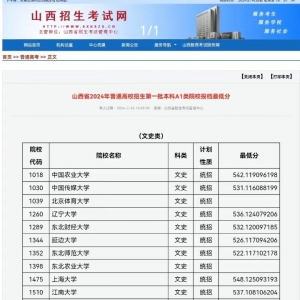 山西省2024年普通高校招生第一批本科A1类院校投档最低分