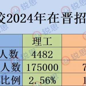 山西省有多少人可以上985高校？这10所985分数低，适合山西考生捡漏 ...