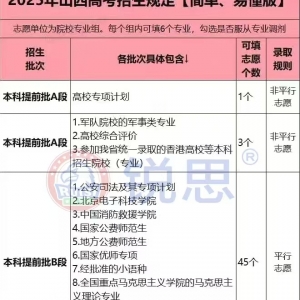 山西2025年首次新高考，一张图看懂志愿填报批次说明